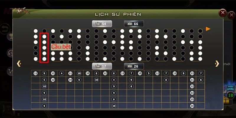 Soi Cầu Tài Xỉu Là Gì? Bí Quyết Chuẩn Xác Tại Jun88 5 Phân tích cầu gấp khúc trong casino trực tuyến
